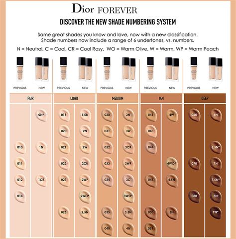 dupe for dior forever matte foundation|dior foundation shade chart.